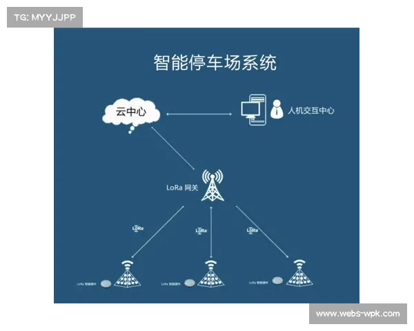 智能停车系统联动导航应用，缓解场馆周边拥堵